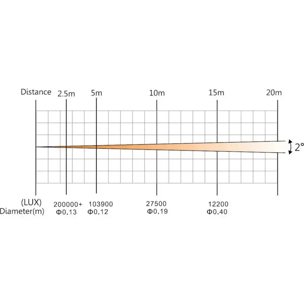 BEAM-100LED-MKII con doppio prime e anello luminoso