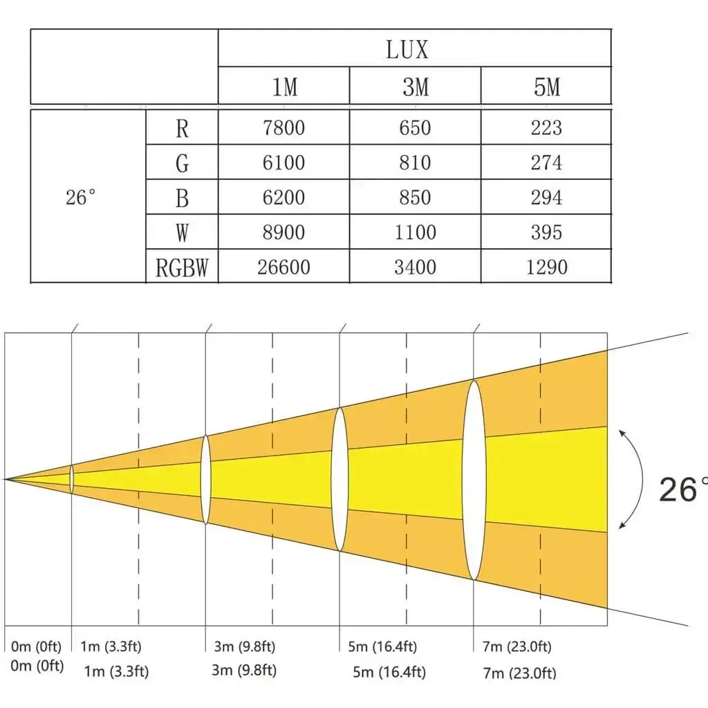 Proiettore LED PAR con LED indipendenti CLUB-MIX3-IP