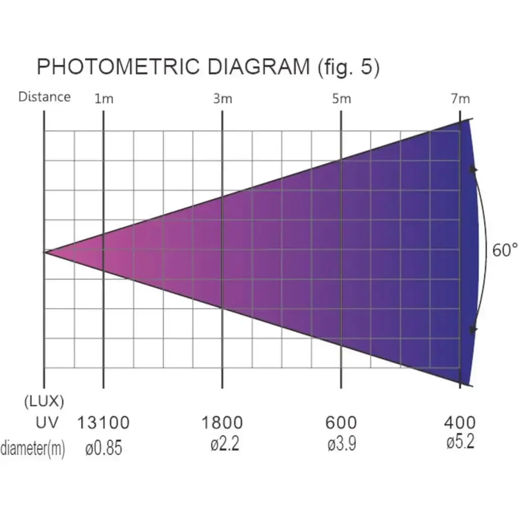 Proiettore UV LED DMX PAR - CLUB-UV450