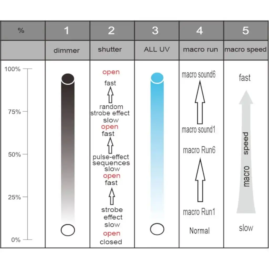 Proiettore UV LED DMX PAR - CLUB-UV450